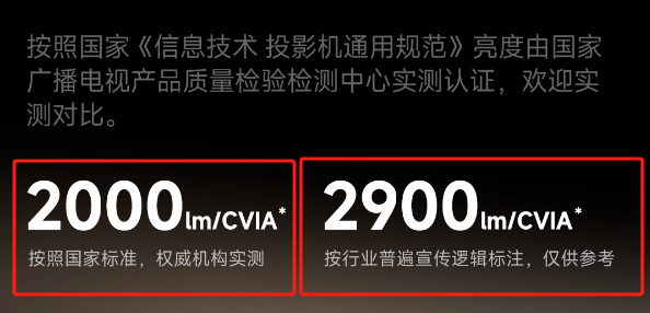 怎么选 2025年高性价比投影仪选购推荐pg电子免费模拟器游戏游戏投影仪哪款好(图11)