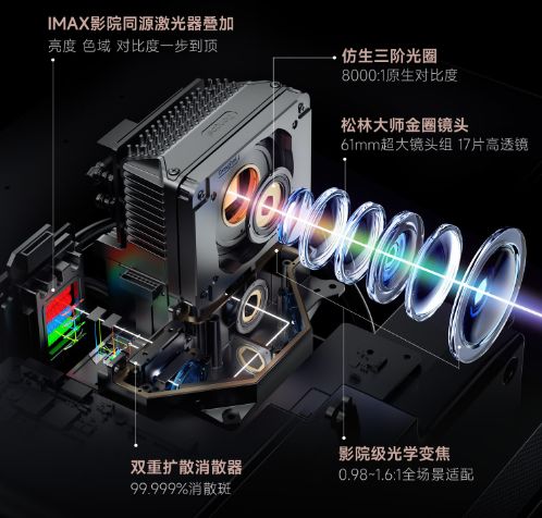 贝S7 Ultra Max的隐藏亮点pg电子游戏网站速看!万元电影机当(图2)