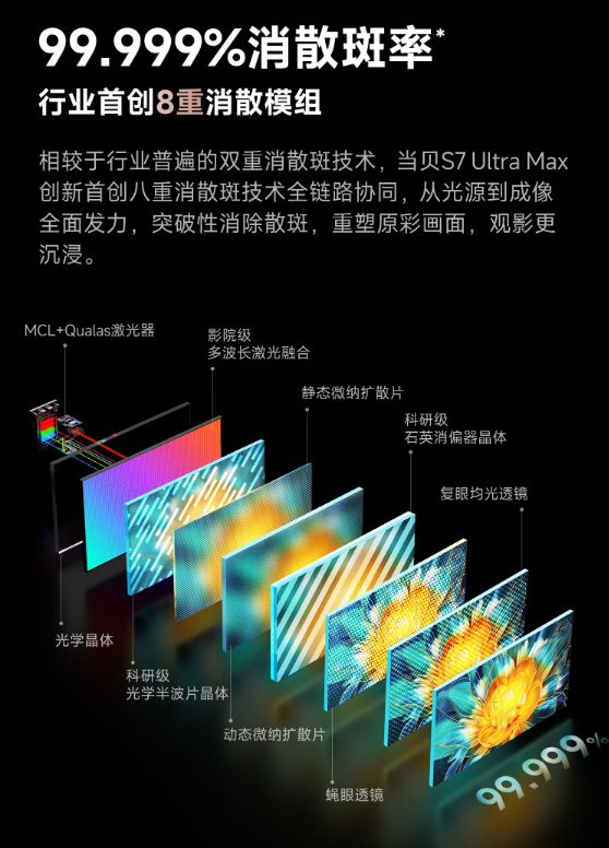 贝S7 Ultra Max的隐藏亮点pg电子游戏网站速看!万元电影机当