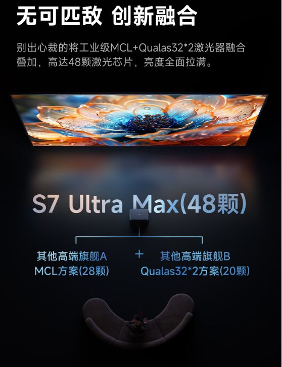 贝S7 Ultra Max的隐藏亮点pg电子游戏网站速看!万元电影机当(图5)