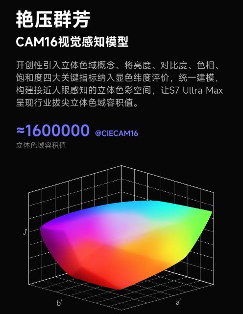 贝S7 Ultra Max的隐藏亮点pg电子游戏网站速看!万元电影机当(图6)