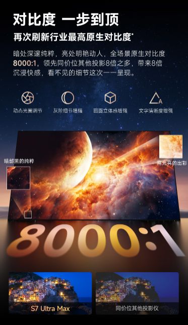 贝S7 Ultra Max的隐藏亮点pg电子游戏网站速看!万元电影机当(图9)
