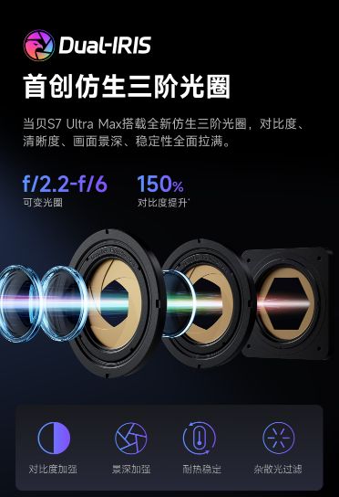 贝S7 Ultra Max的隐藏亮点pg电子游戏网站速看!万元电影机当(图11)
