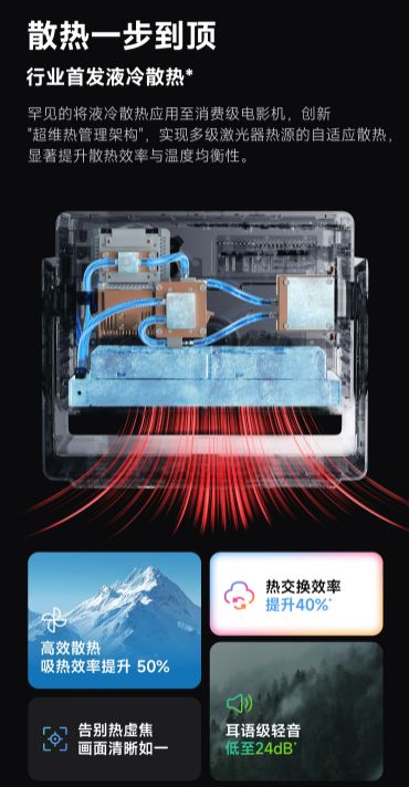 贝S7 Ultra Max的隐藏亮点pg电子游戏网站速看!万元电影机当(图13)