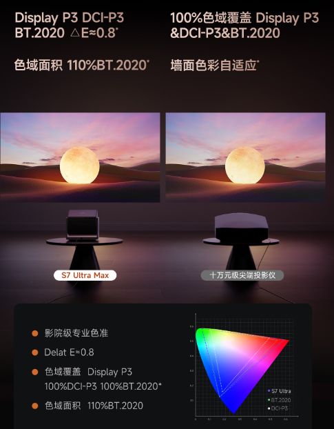 贝S7 Ultra Max的隐藏亮点pg电子游戏网站速看!万元电影机当(图15)