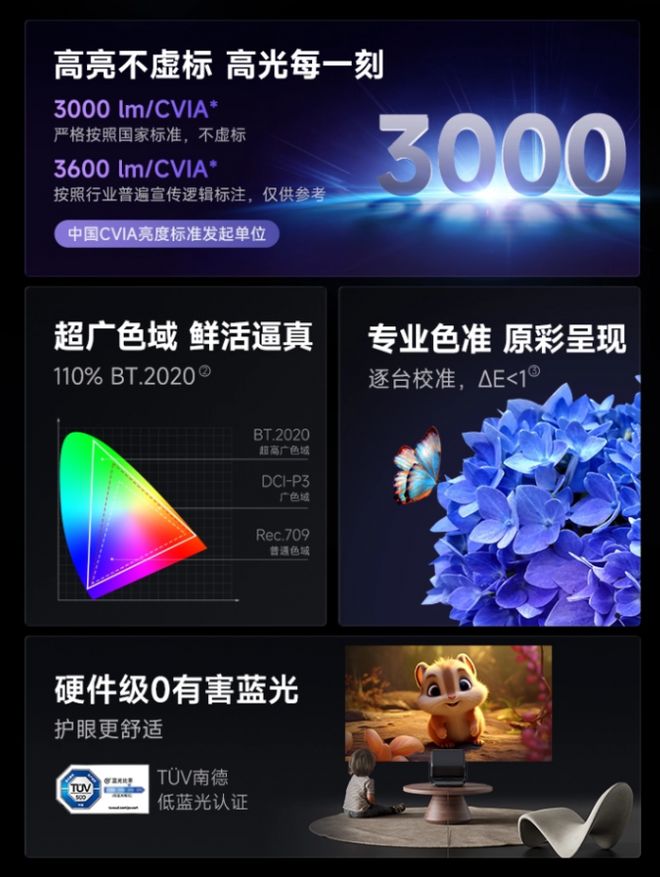 款产品让你重新认识家用投影体验pg试玩高端投影仪选购攻略4(图5)