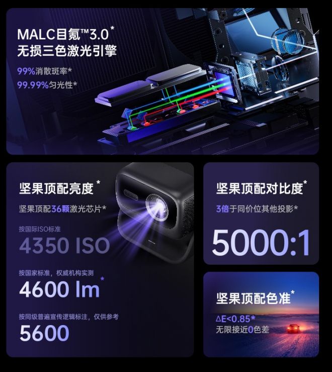 款产品让你重新认识家用投影体验pg试玩高端投影仪选购攻略4(图9)