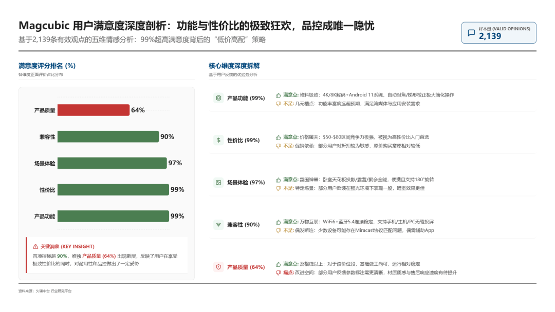 司出海把投影仪卖成了“快时尚”pg电子模拟器电脑版这家深圳公(图3)