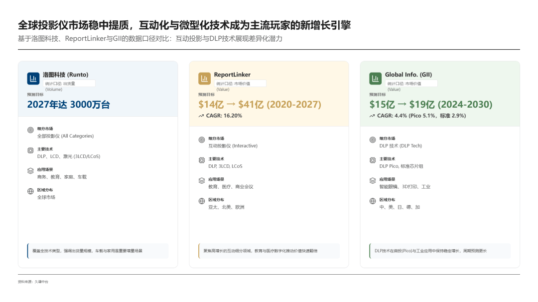 司出海把投影仪卖成了“快时尚”pg电子模拟器电脑版这家深圳公(图7)